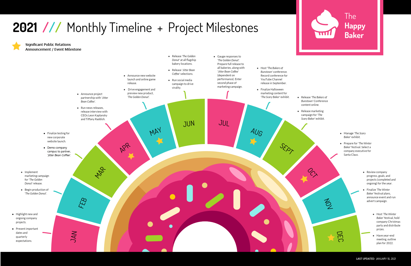 project plan template