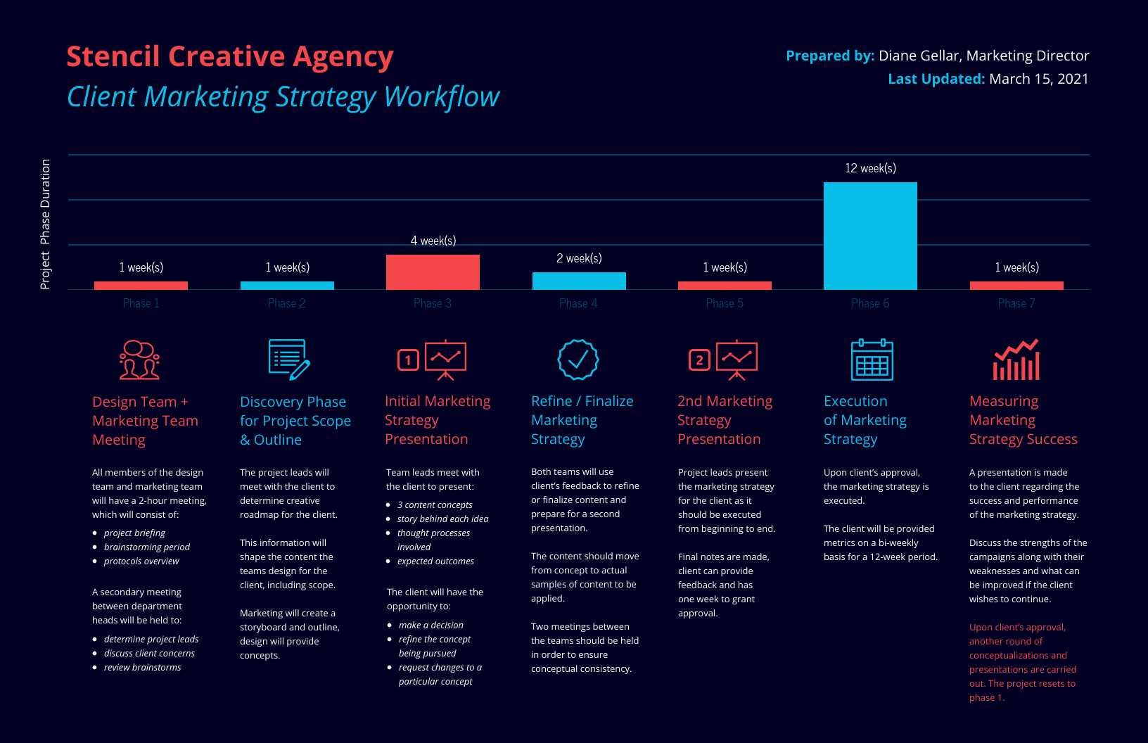 project plan template