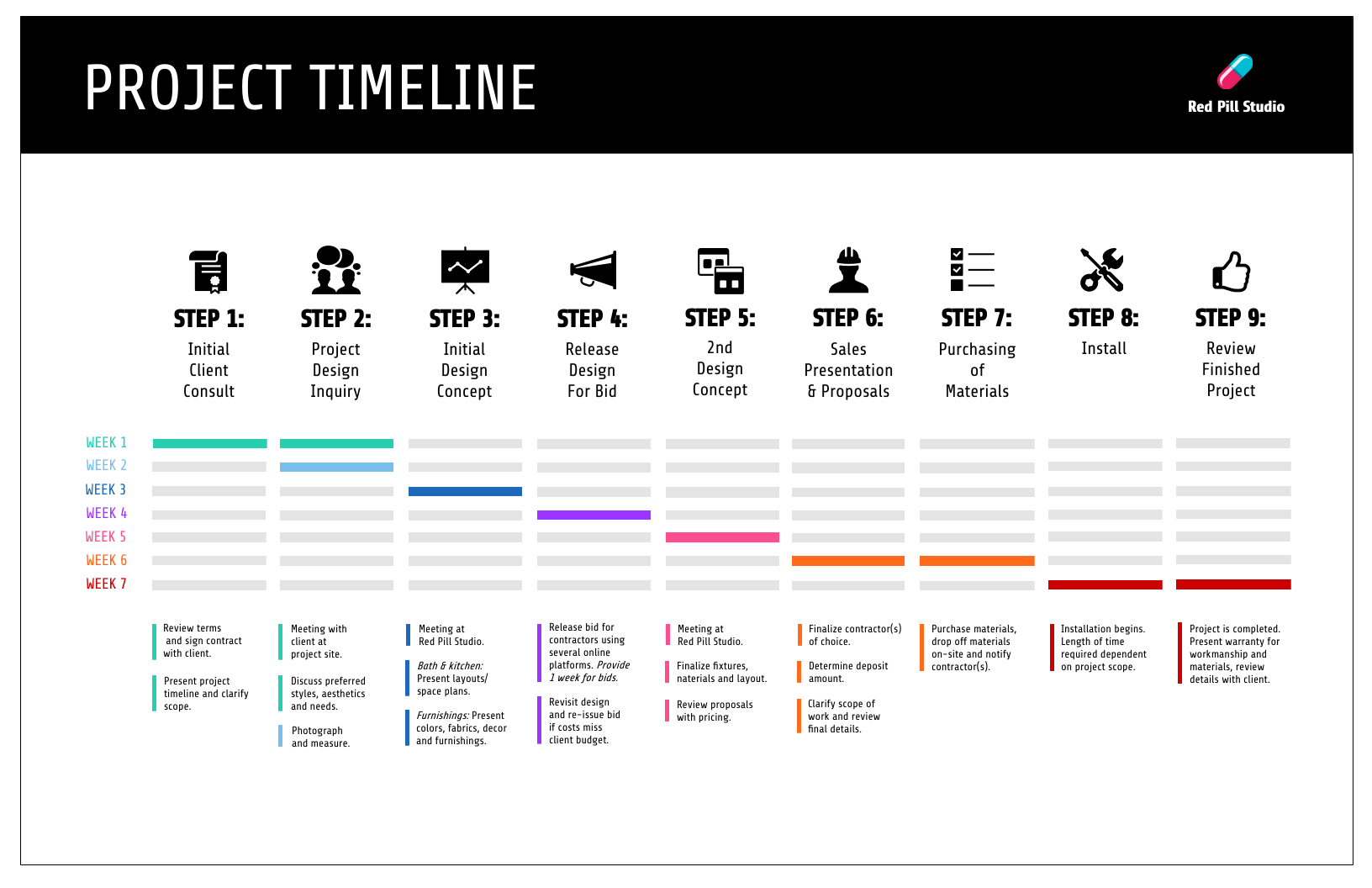 project plan templates 