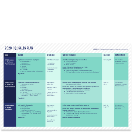 Product roadmap template