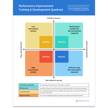 Quadrant template