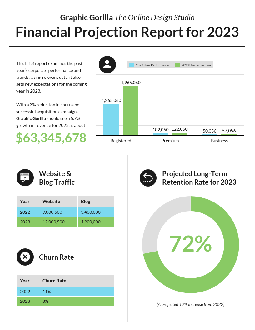 Report exec summary template