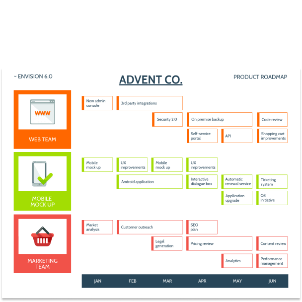 roadmaps