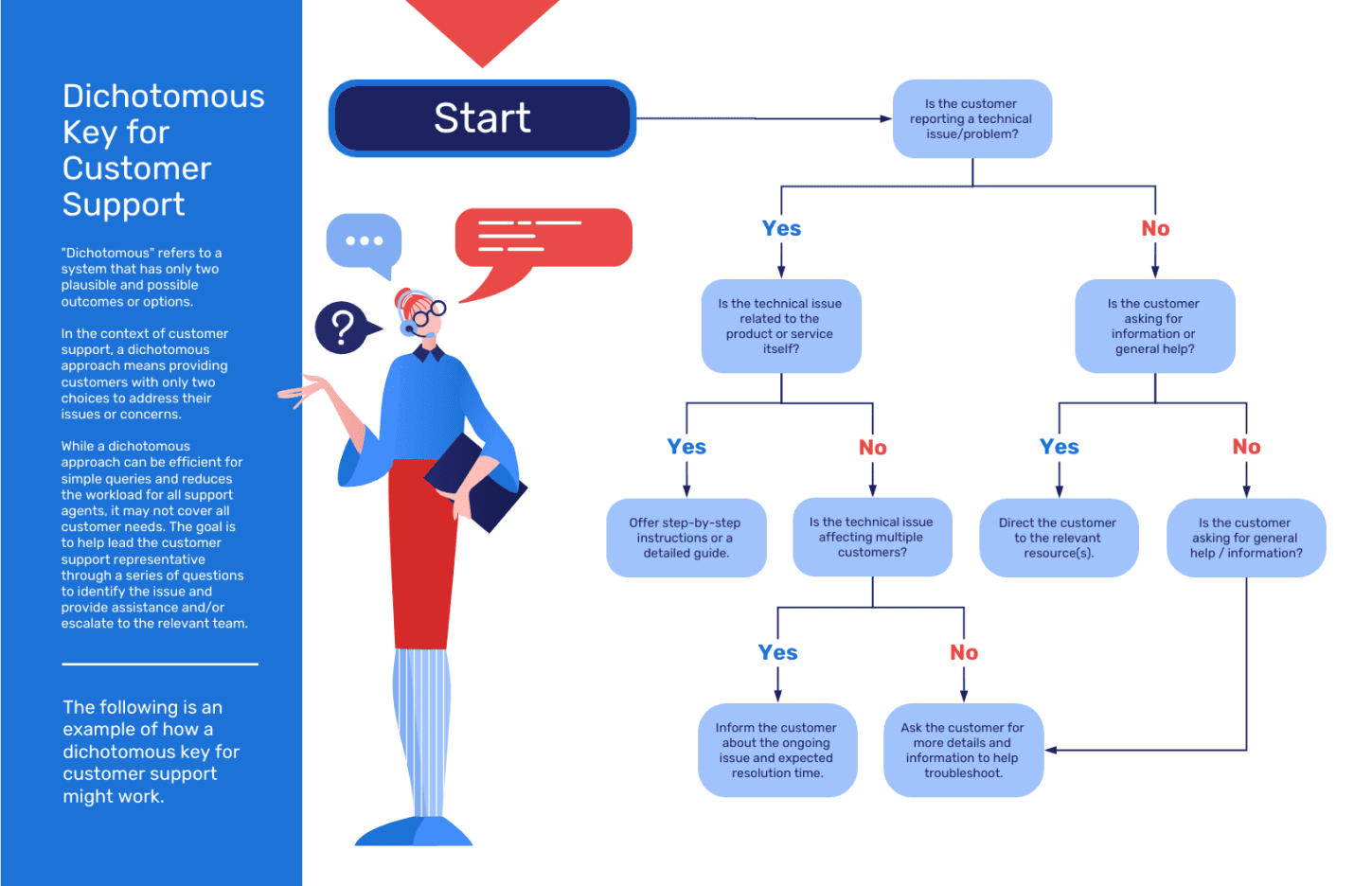 Create Folder Organization Process Infographic template