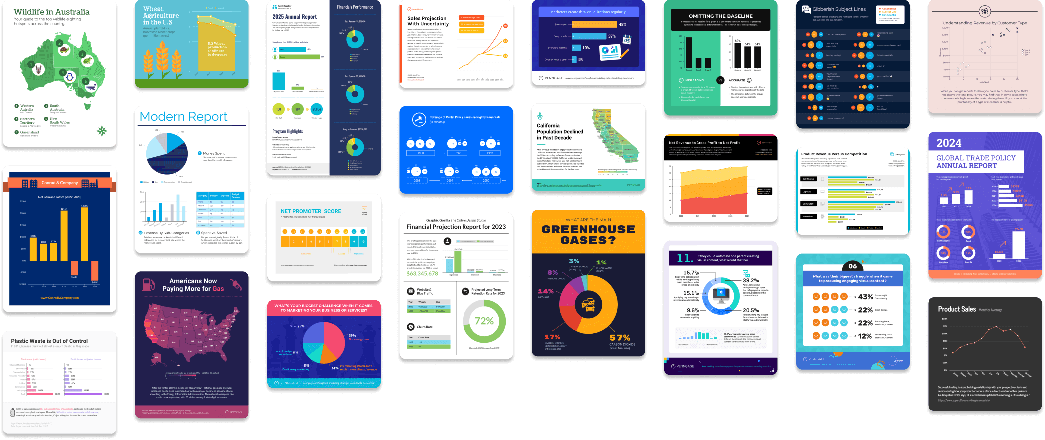 Graph Templates 