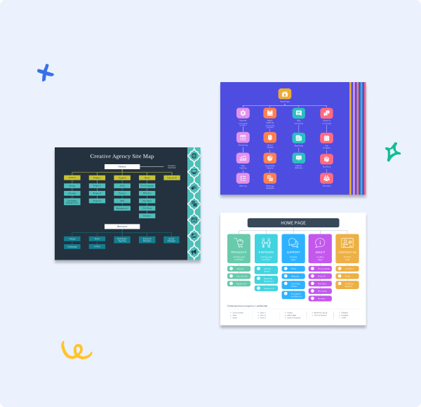 Create a perfect user flow diagram for a perfect user experience