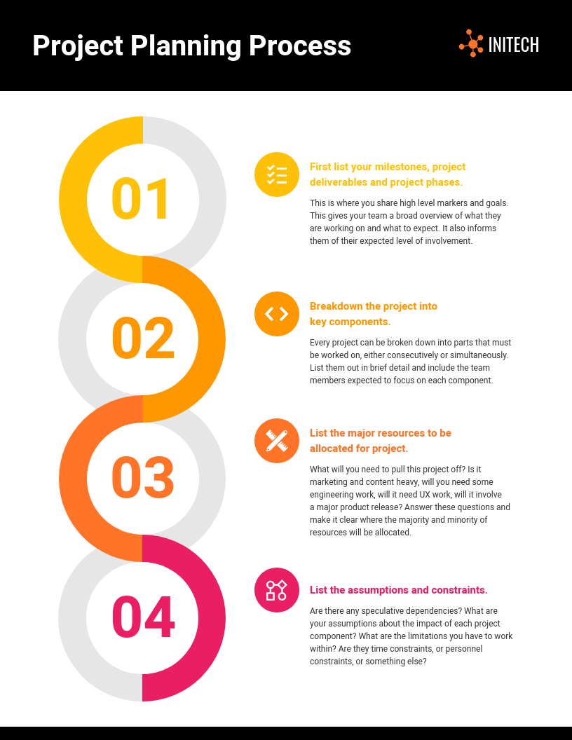 Simple Project Planning Process Infographic Template