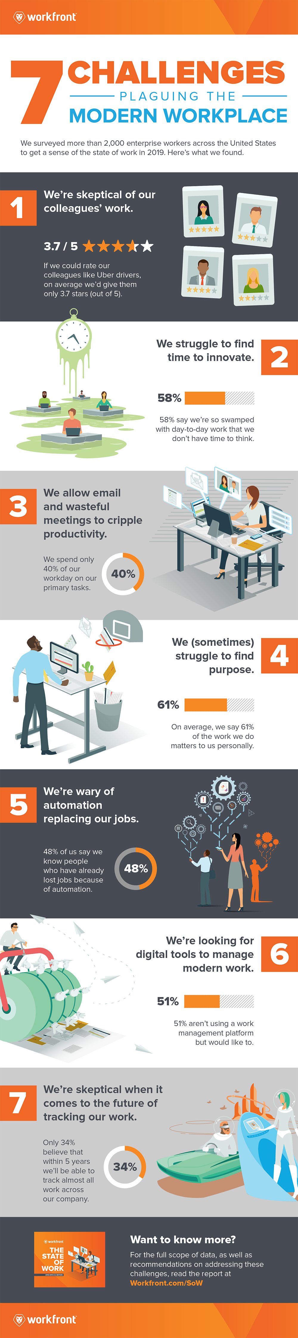 data visualization infographic