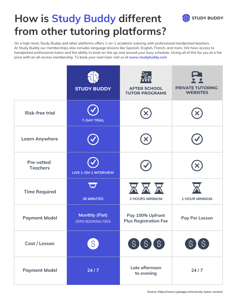 Infographic layout marketing competition 3 columns