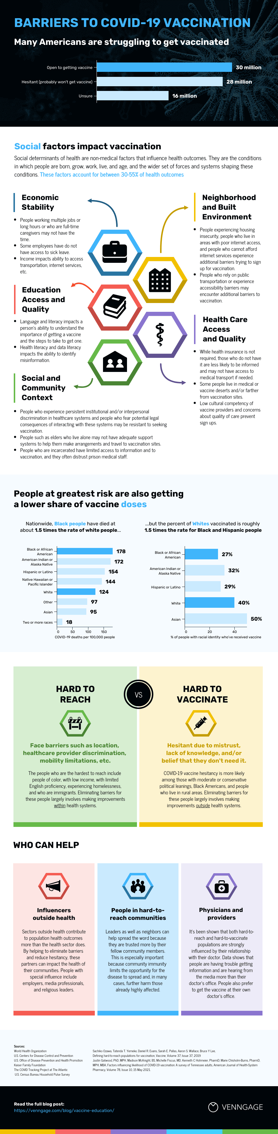 informational vaccine infographic about barriers to covid 19 vaccines