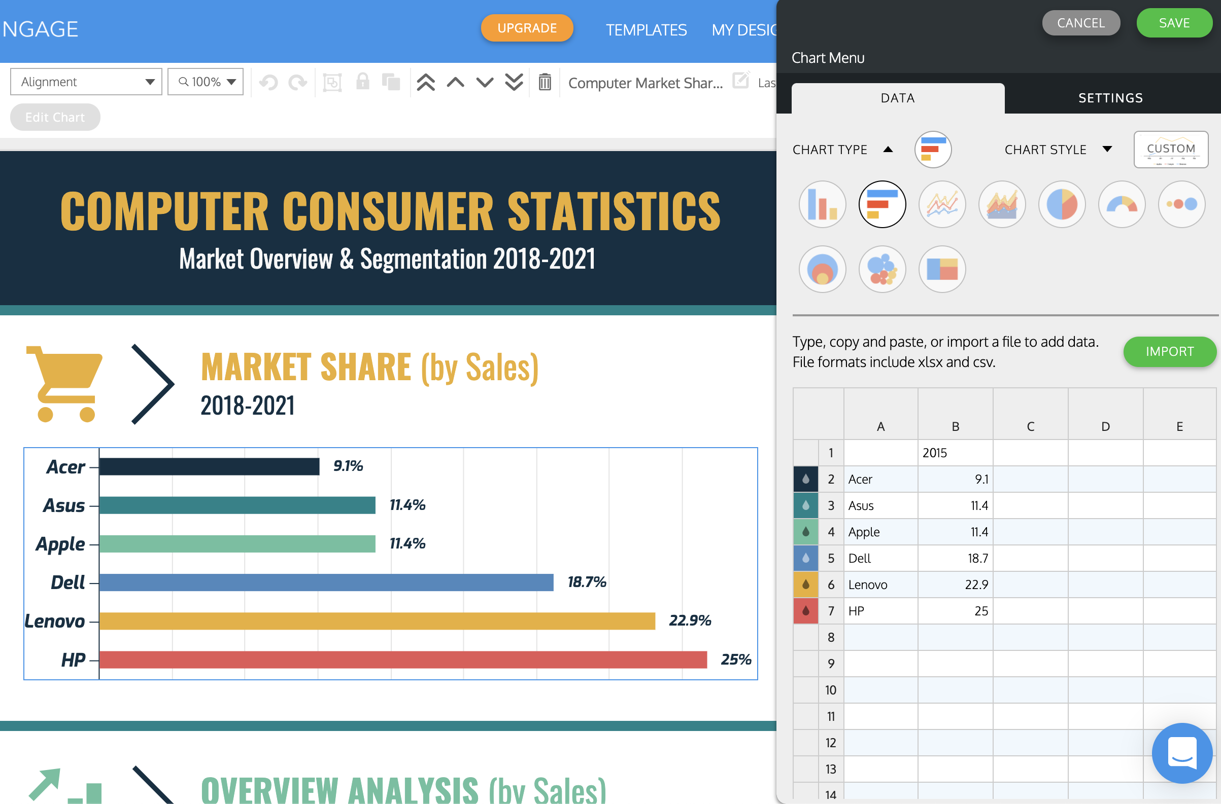 PowerPoint vs Venngage Venngage Chart Feature 1