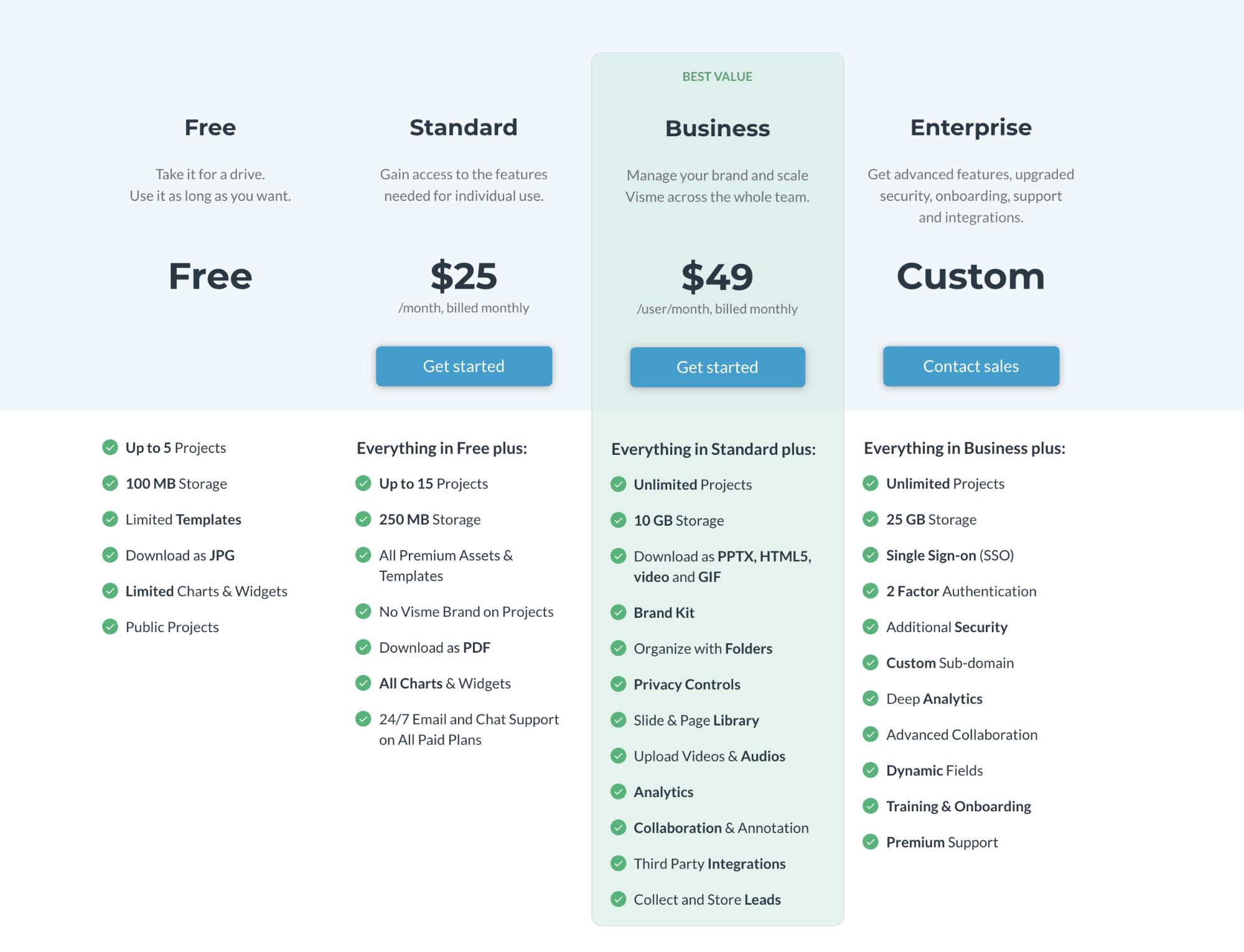 Visme vs Venngage Visme Premium Pricing