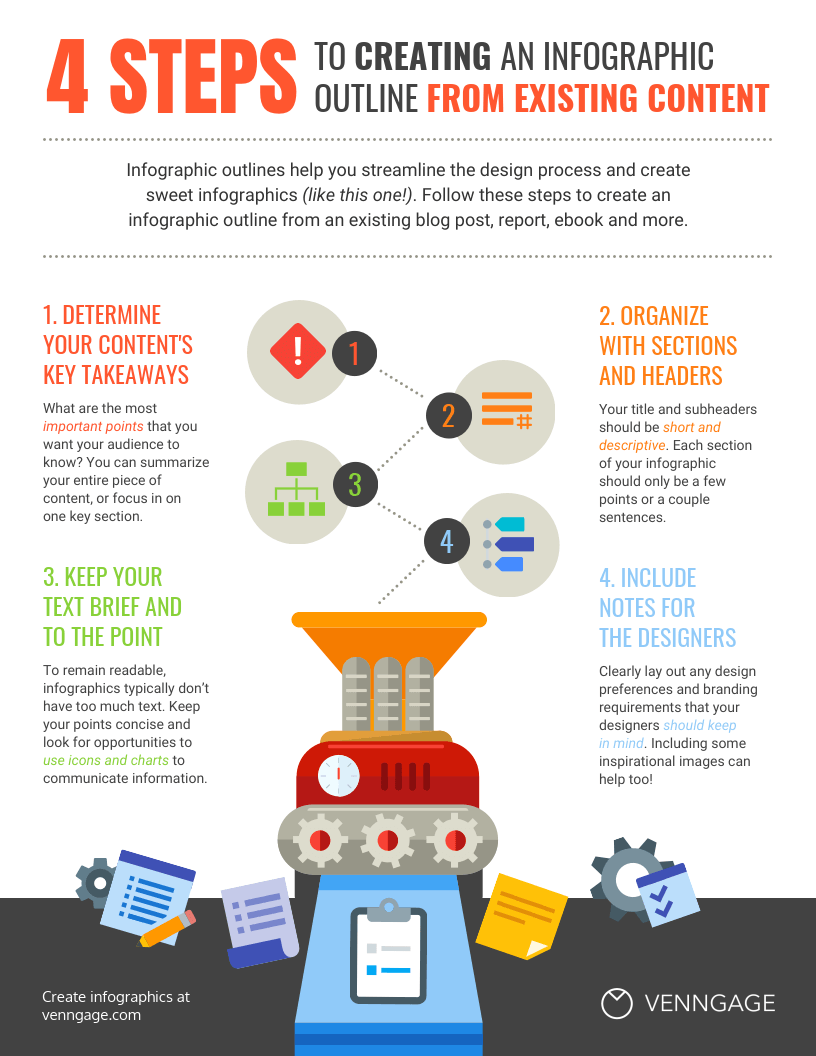 what is an infographic - steps for creating an infographic